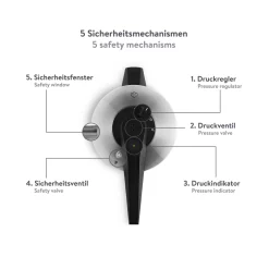 KitchenAid Sales -KitchenAid Sales 944151 944152 944169 Springlane Edelstahl Schnellkochtopf Freisteller Sicherheitsmechanismen 1600pxSlCLUR0Gpf9TN 1280x1280 3